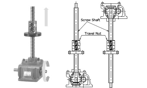 Traveling nut structure
