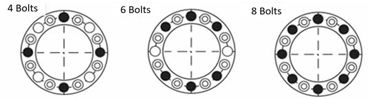 Position of tightening bolts