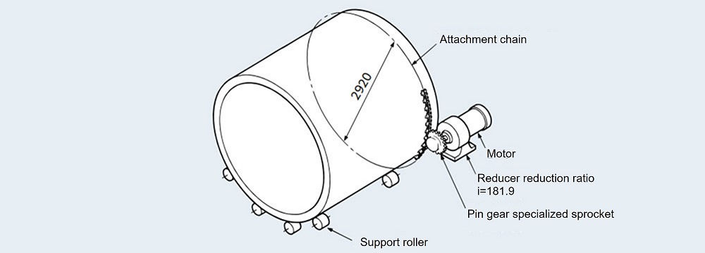 Chain type pin gear drive selection example