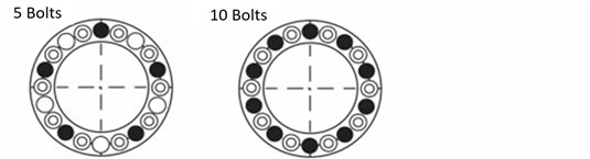 Position of tightening bolts