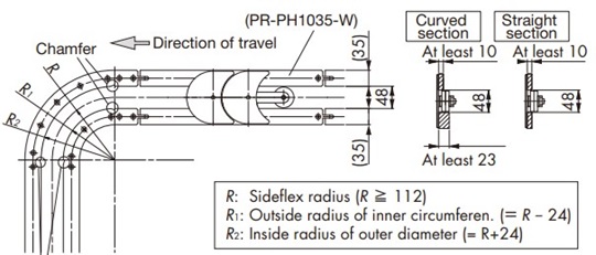 Example of wearstrip installation