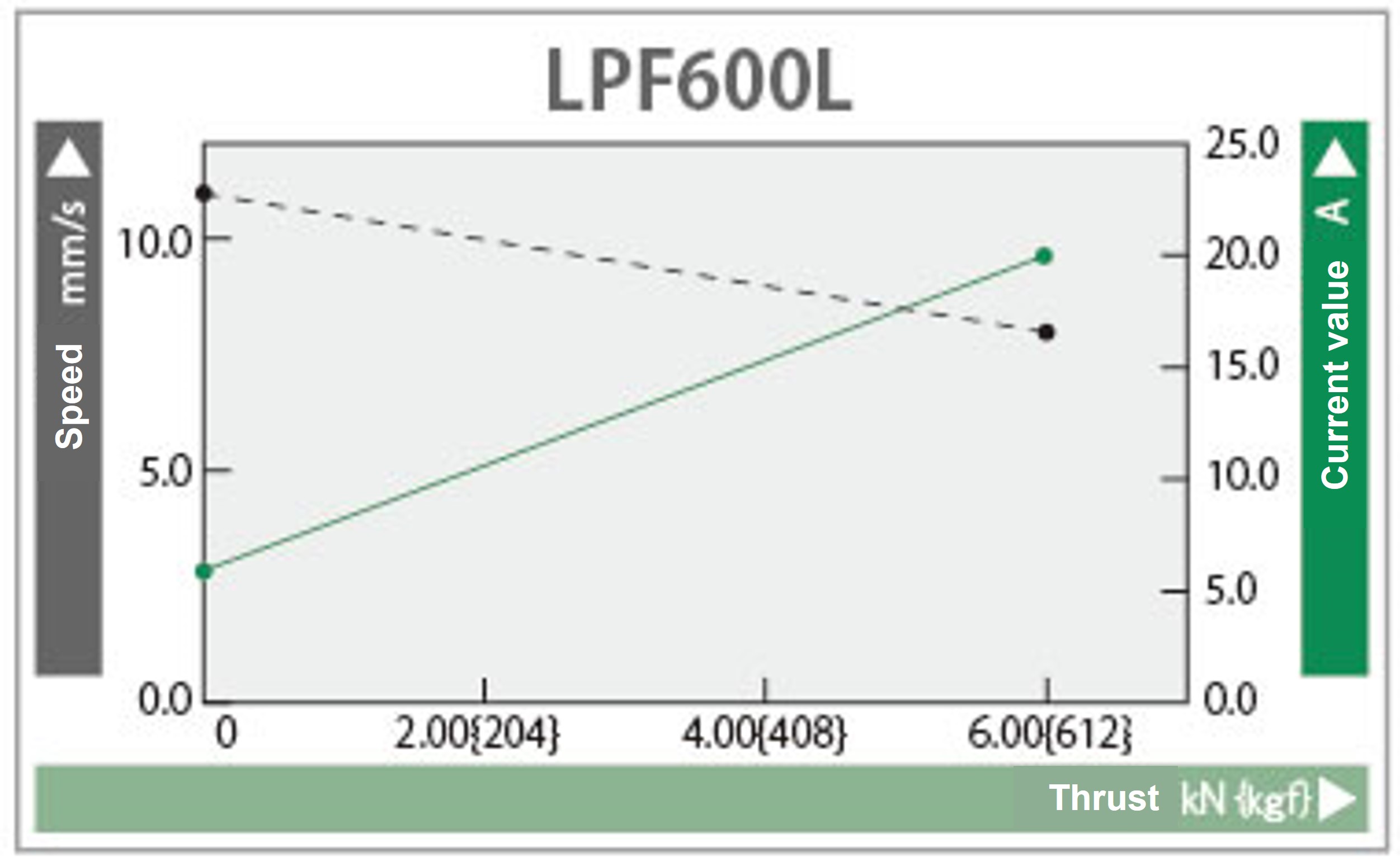 Characteristic diagram