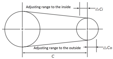 Adjust the axle distance