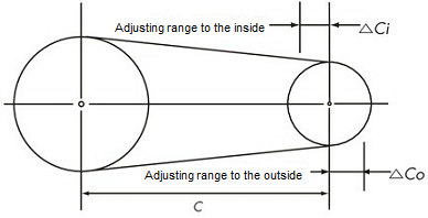 2軸伝動の軸間距離調整しろ