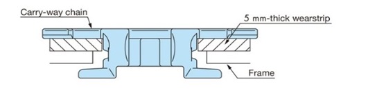 wearstrip when using chain with anti-floating attachment