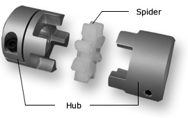 Clamp Specifications