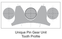 Pin gear dedicated tooth profile