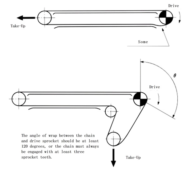 Adjusting chain slack