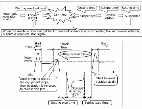 Basic operation of TSM4000C1