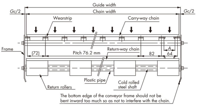 For stainless steel Top chain