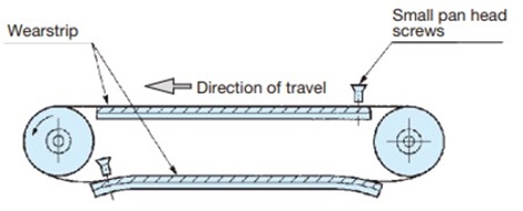 When the conveyor conveyor length is short