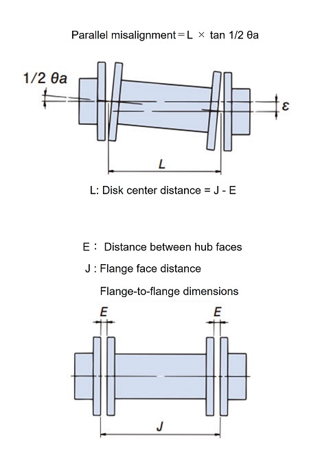 ロングスペーサタイプ心出し