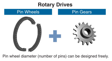 Rotational drive