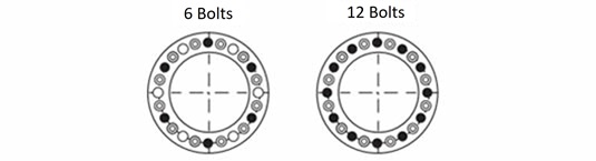 Position of tightening bolts