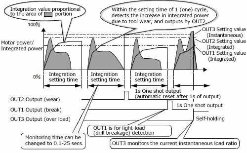Basic operation of TSM4000M2