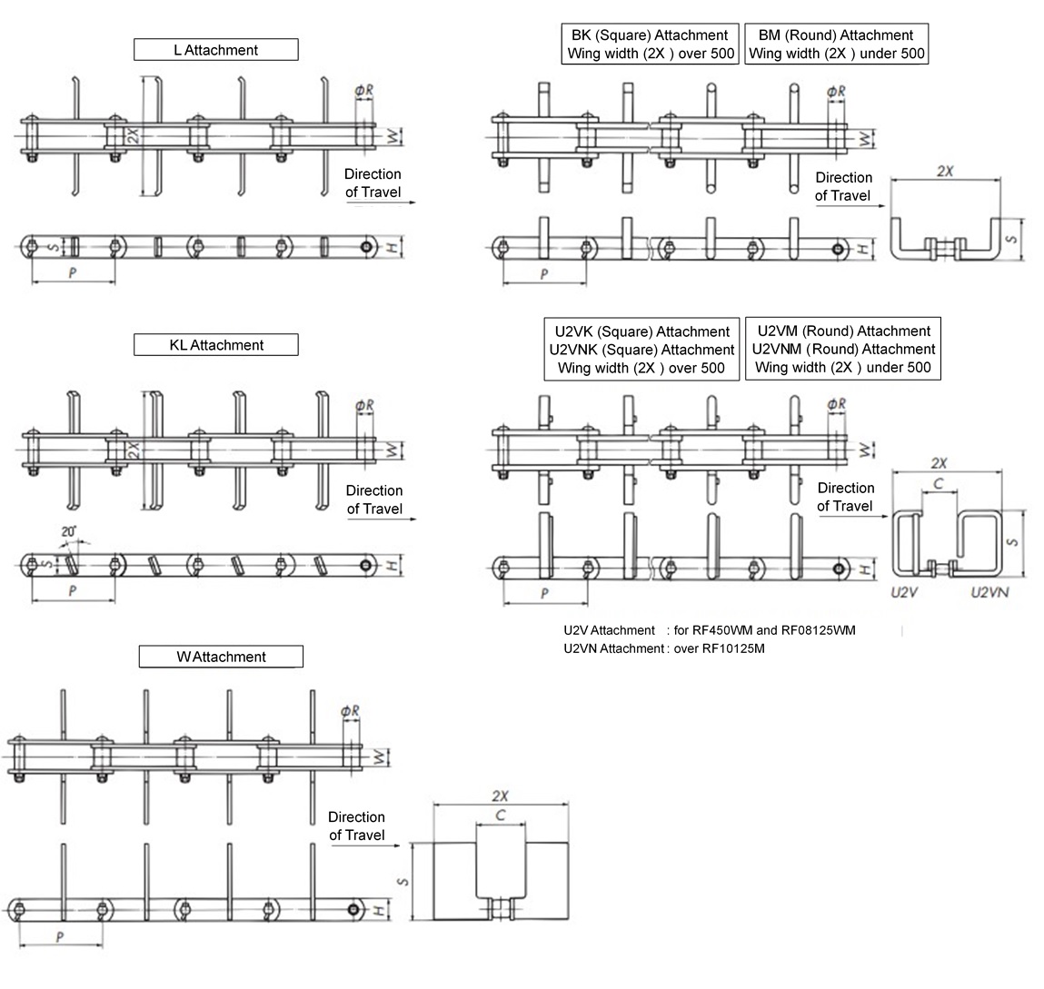 Horizontal Flow Conveyor Chain Attachment Types