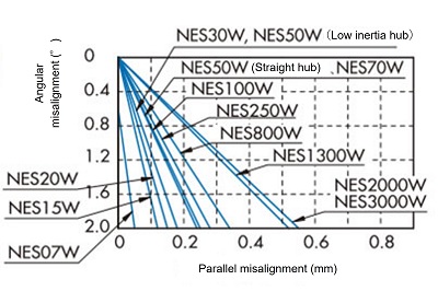 (Graph 1) Spacer type