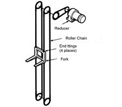 Lifting equipment (2)