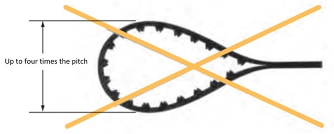 Synchronous Belts storage