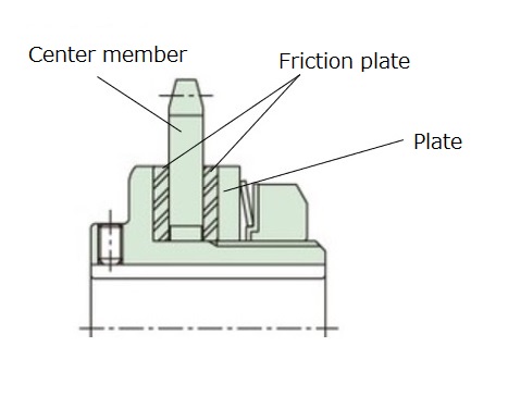 Friction type