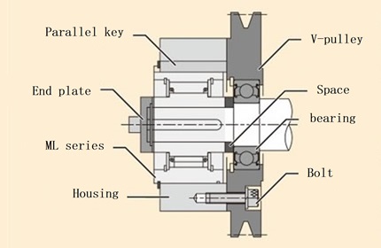 Installation example