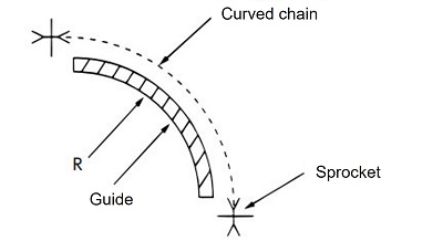 Examples of vibration prevention