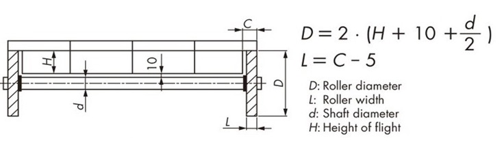 Roller support example