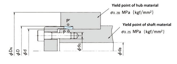 ボルトを軸側に取付ける場合
