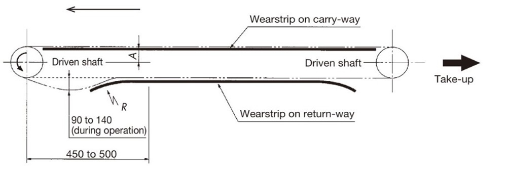 wearstrip basics
