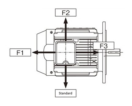 Terminal box outlet direction