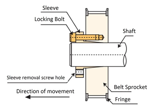 Pulley movement when tightening bolts