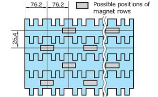 Magnet model diagram