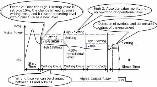 Basic operation of TSM4000H2