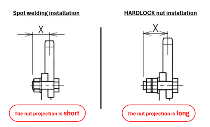 Nut protrusion