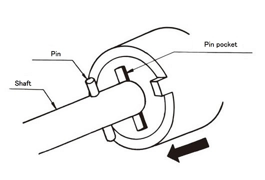 Mounting on the shaft