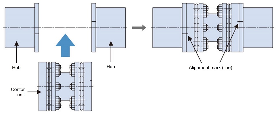センタユニット取付け