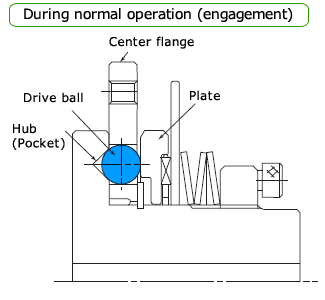TGB20-50 operating principle