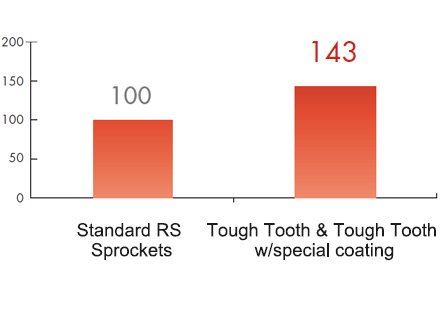 Hub strength comparison