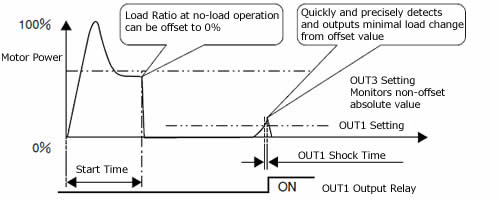 Basic operation of TSM4000M1