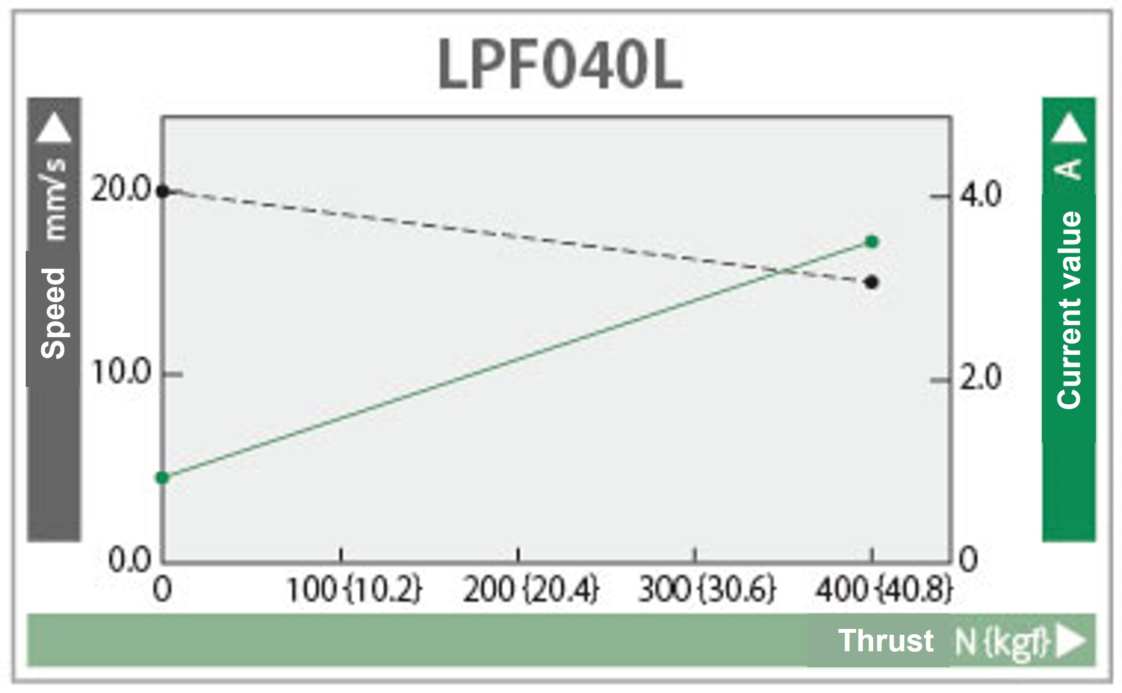 Characteristic diagram