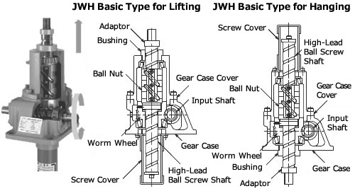 Basic specification structure