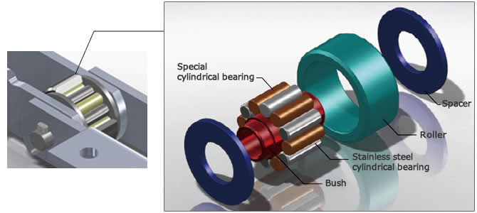 Bearing roller structure diagram