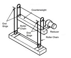 Lifting equipment(1)