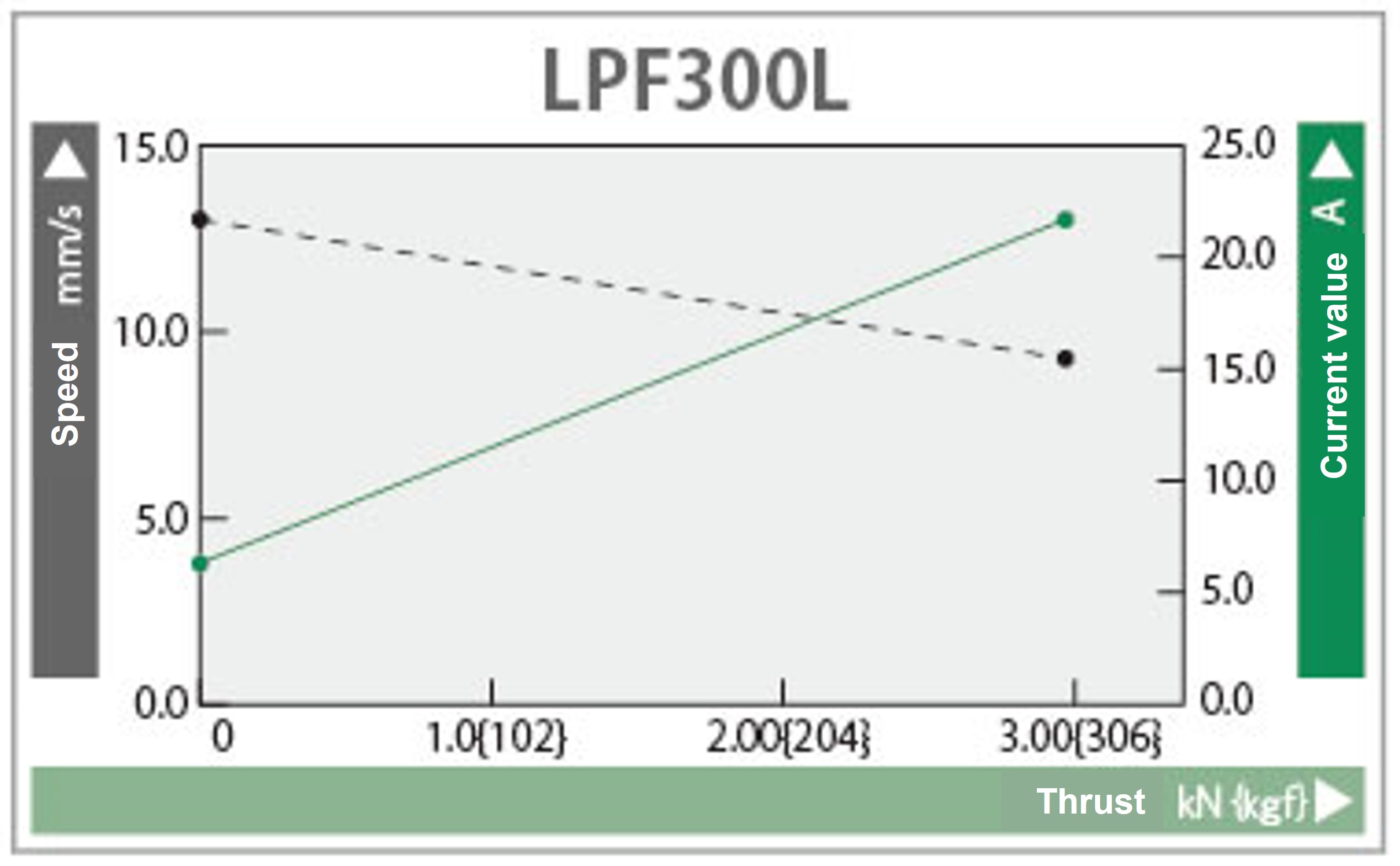 Characteristic diagram