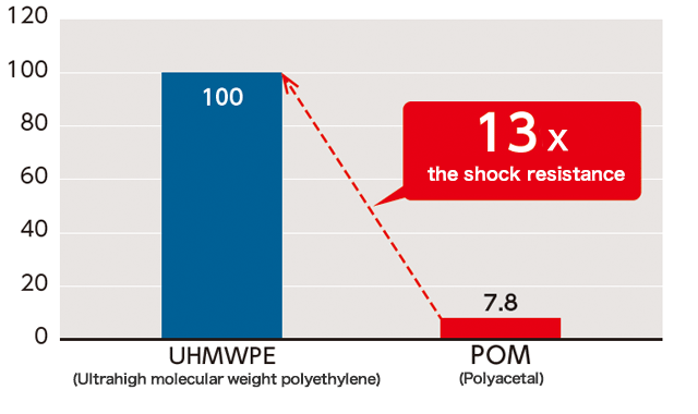 When used in a room temperature atmosphere