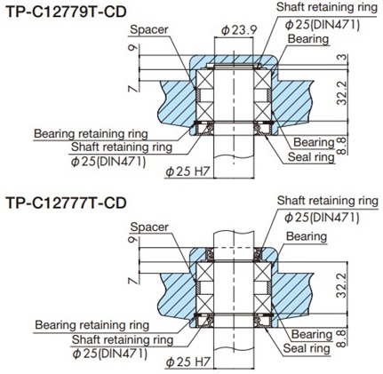 Corner disc installation