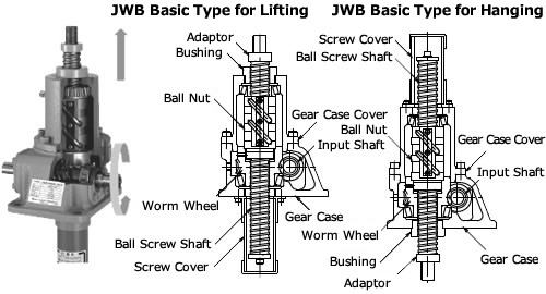Basic specification structure