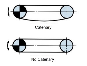 Winding transmission