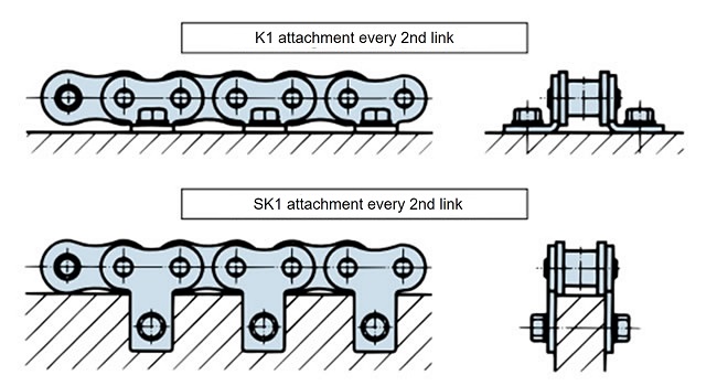 2リンク毎K1アタッチメント, 2リンク毎SK1アタッチメント