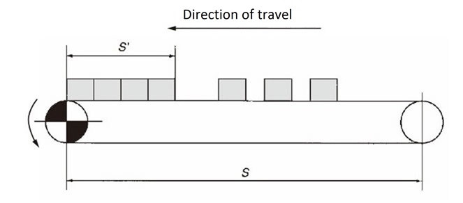 Chain travel direction